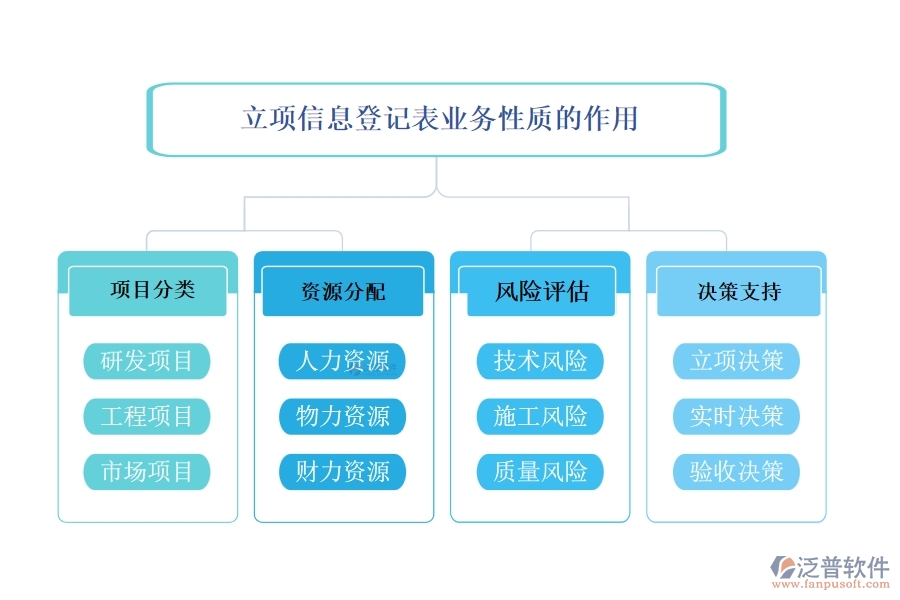 業(yè)務(wù)性質(zhì)，源自對(duì)市場(chǎng)脈搏的敏銳捕捉和顧客心聲的傾聽