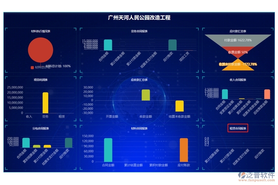 智領(lǐng)未來(lái)，租賃合同報(bào)表字段編制新篇章：施工工程項(xiàng)目管理系統(tǒng)看板革新之旅