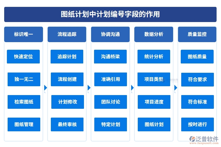 圖紙計劃中【計劃編號】字段的作用