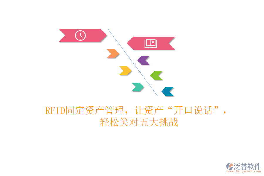 RFID固定資產(chǎn)管理，讓資產(chǎn)“開口說話”，輕松笑對五大挑戰(zhàn)