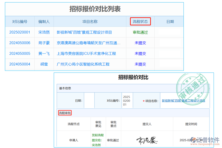 招標報價對比列表中【流程狀態(tài)】字段