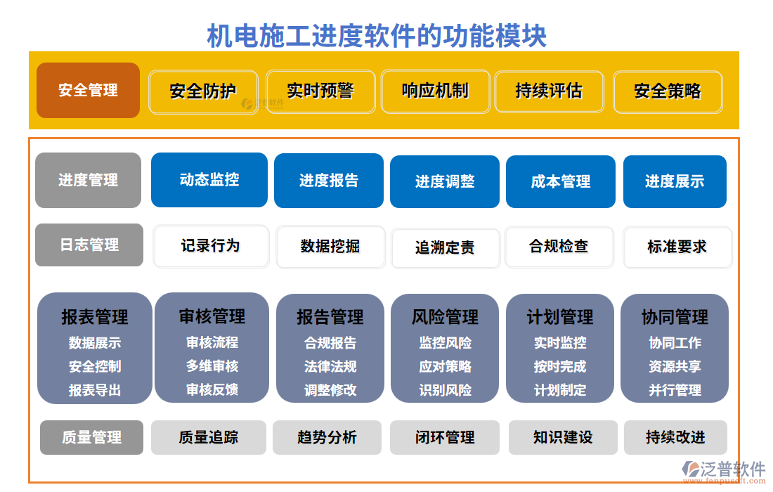 機電施工進度軟件功能模塊