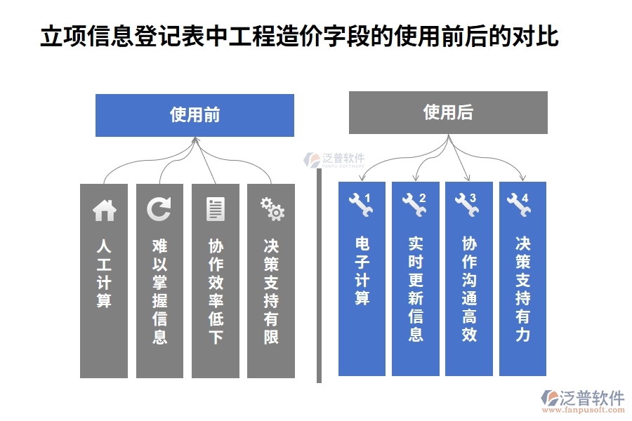 智領(lǐng)未來，精準(zhǔn)立項(xiàng)：解讀工程造價(jià)編制依據(jù)，打造高效工程項(xiàng)目管理軟件