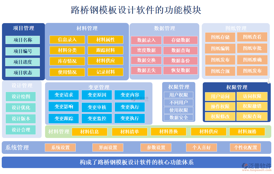 路橋鋼模板設計軟件的功能模塊
