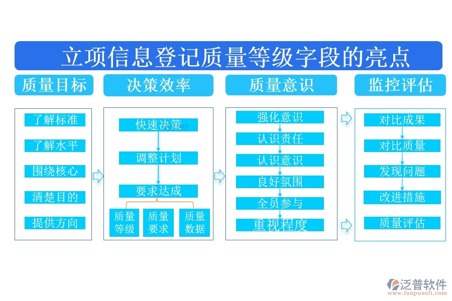 質量等級，精準定位，源于匠心打造，鑄就品質卓越之基石