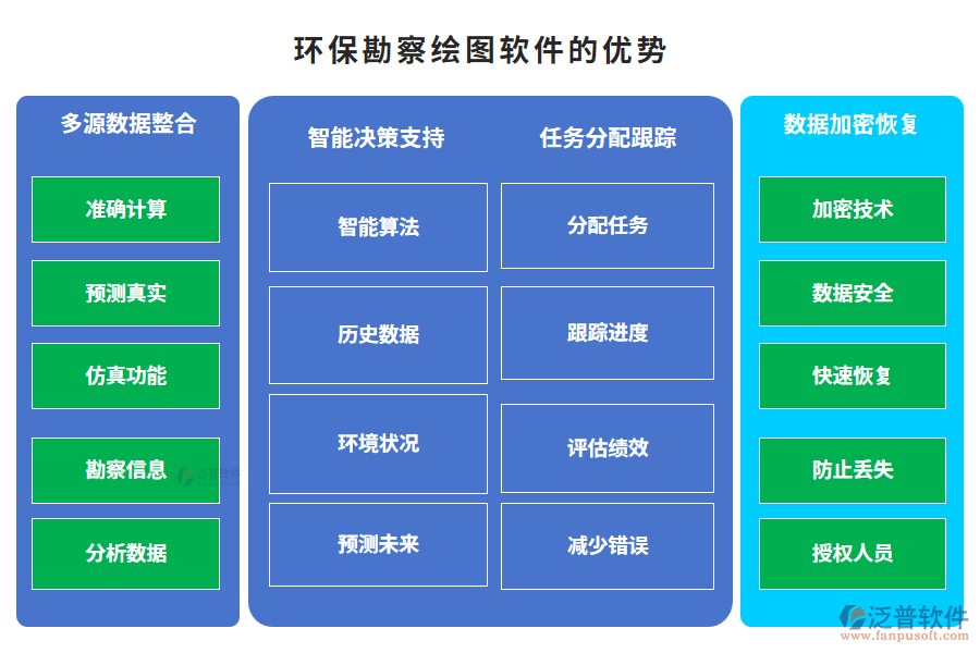 　環(huán)?？辈炖L圖軟件的優(yōu)勢(shì)