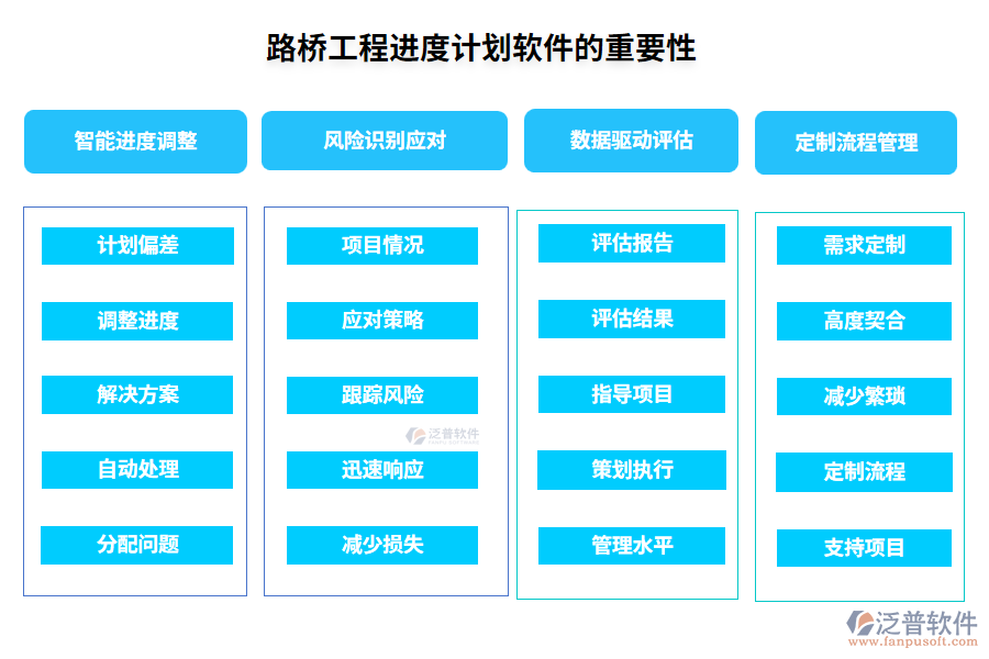 路橋工程進(jìn)度計劃軟件的重要性