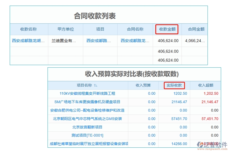 引領(lǐng)未來，精準(zhǔn)掌控：揭秘工程公司預(yù)算管理軟件實際收款編制依據(jù)，助力收款效率飆升