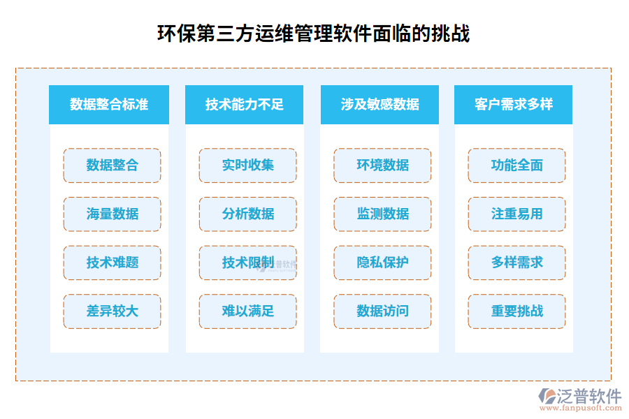 環(huán)保第三方運(yùn)維管理軟件面臨的挑戰(zhàn)