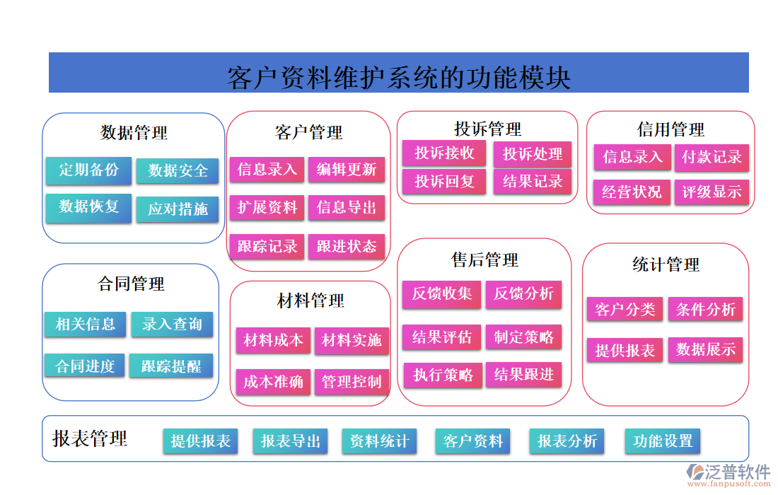 客戶資料維護系統(tǒng)