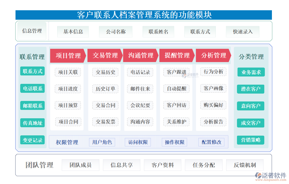 <a href=http://www.digitaldepost.com/custom/ target=_blank class=infotextkey>客戶管理</a>