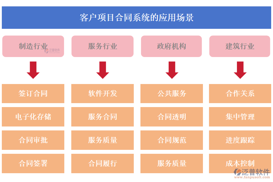 客戶項(xiàng)目合同系統(tǒng)的應(yīng)用場(chǎng)景