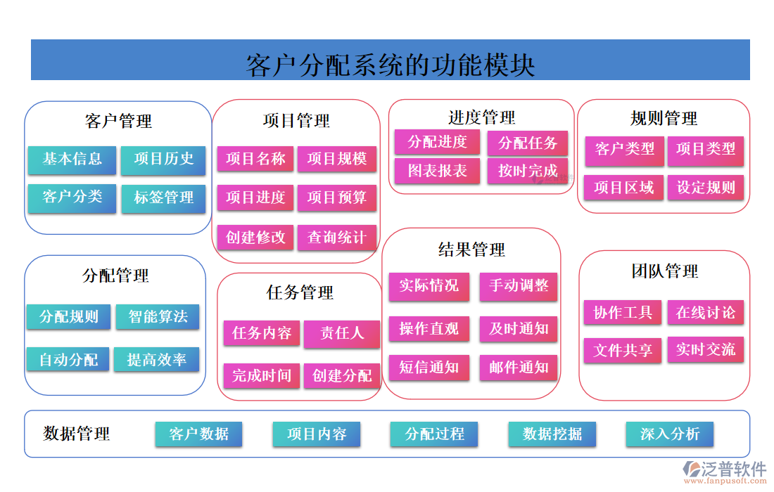 客戶(hù)分配系統(tǒng).png