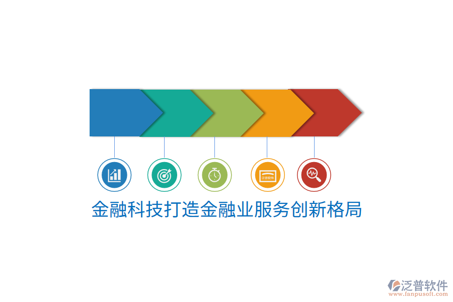 金融科技打造金融業(yè)服務創(chuàng)新格局