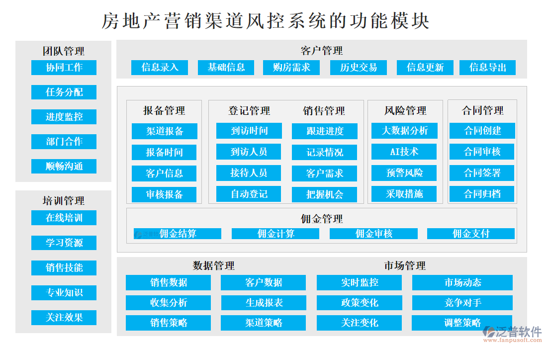 房地產(chǎn)營銷渠道風控系統(tǒng).png