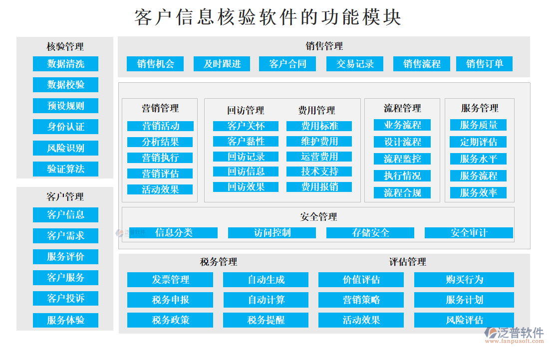 客戶(hù)信息核驗(yàn)軟件