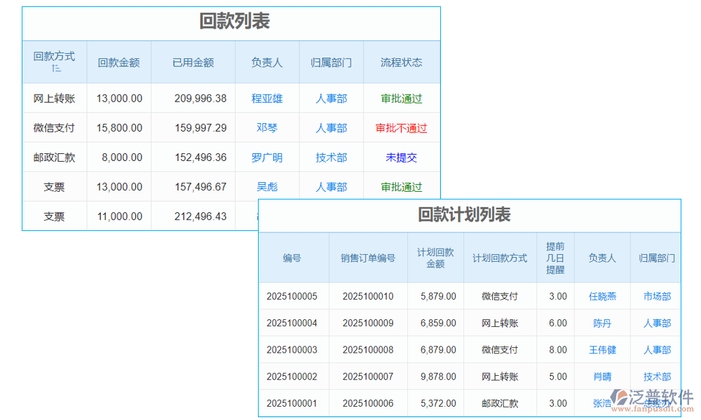 計劃管理