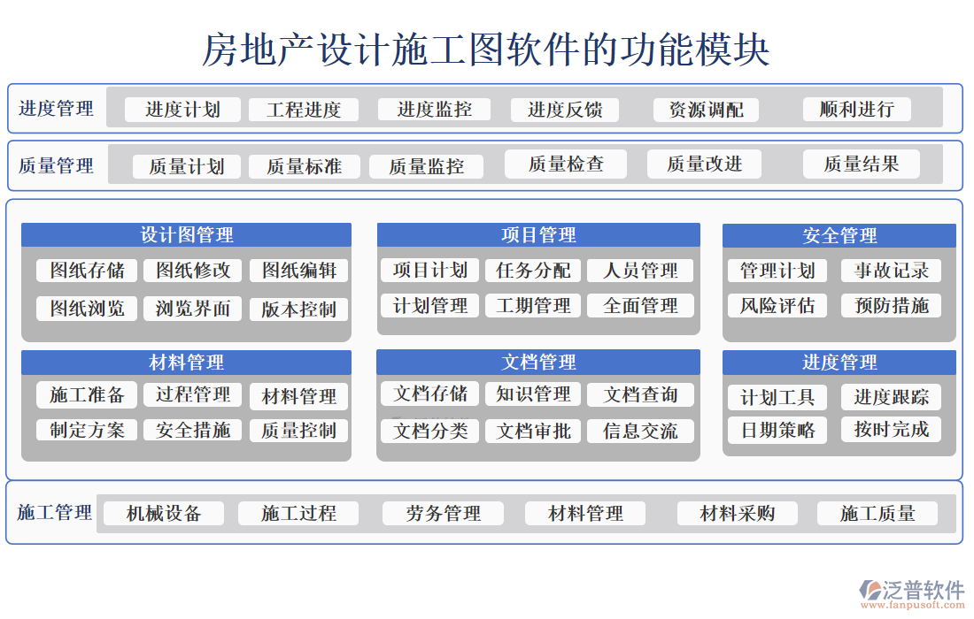 房地產設計施工圖軟件的功能模塊