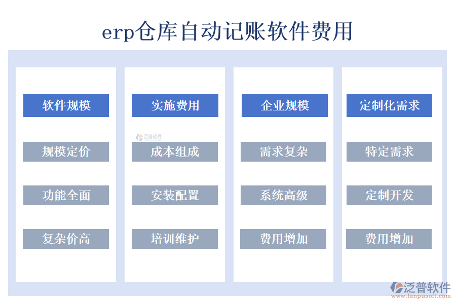 erp倉庫自動記賬軟件費(fèi)用