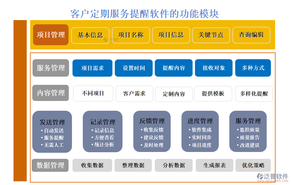 <a href=http://www.digitaldepost.com/custom/ target=_blank class=infotextkey>客戶管理</a>