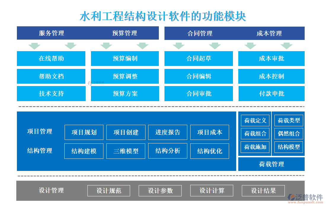 水利工程結構設計軟件