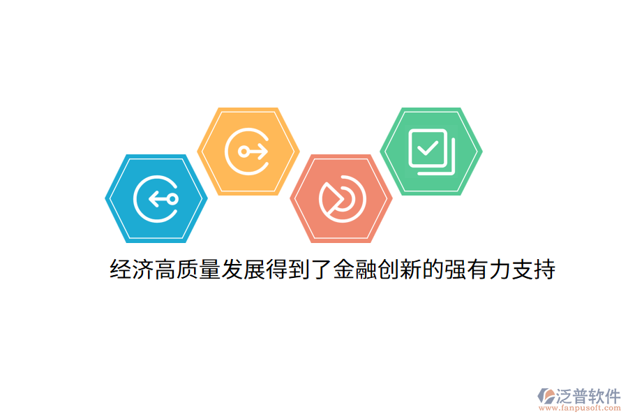 經濟高質量發(fā)展得到了金融創(chuàng)新的強有力支持