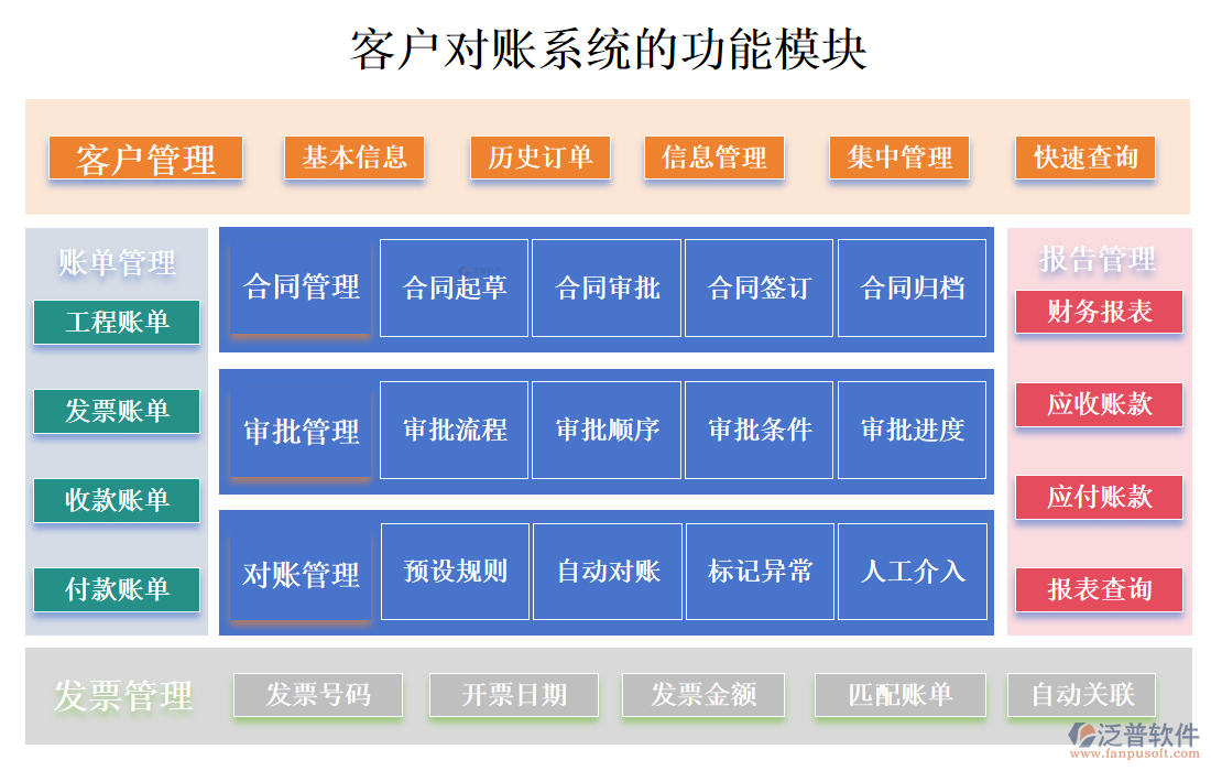 <a href=http://www.digitaldepost.com/custom/ target=_blank class=infotextkey>客戶管理</a>