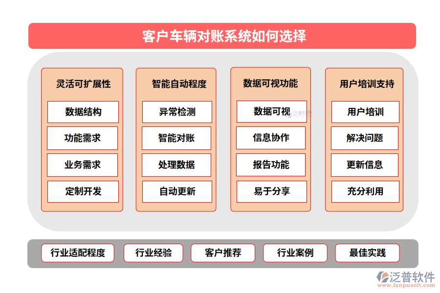 客戶車輛對賬系統(tǒng)如何選擇