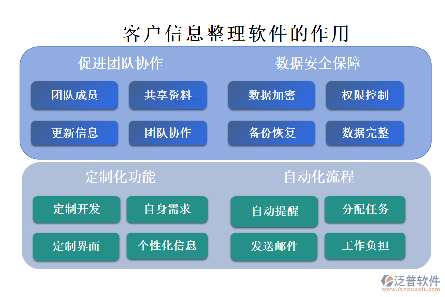 客戶信息整理軟件的作用