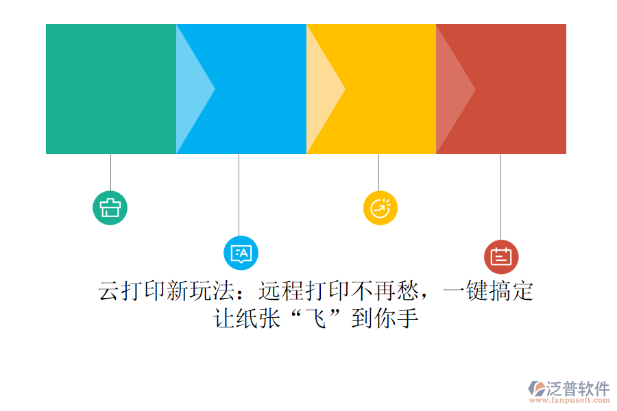 云打印新玩法：遠(yuǎn)程打印不再愁，一鍵搞定，讓紙張“飛”到你手