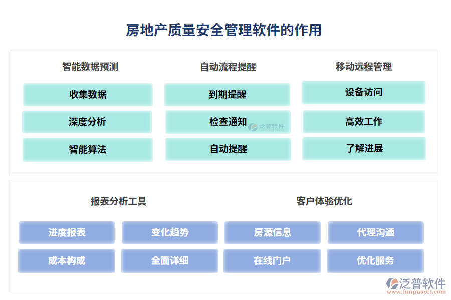 房地產質量安全管理軟件的作用