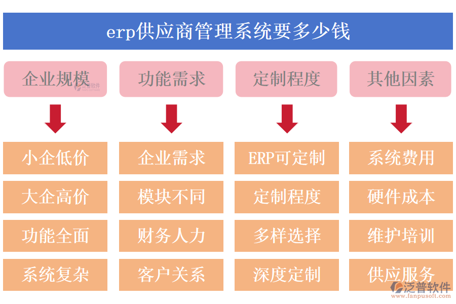 erp供應商管理系統(tǒng)要多少錢.png