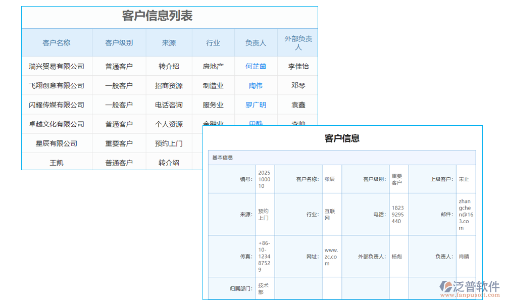 客戶資料維護系統(tǒng)