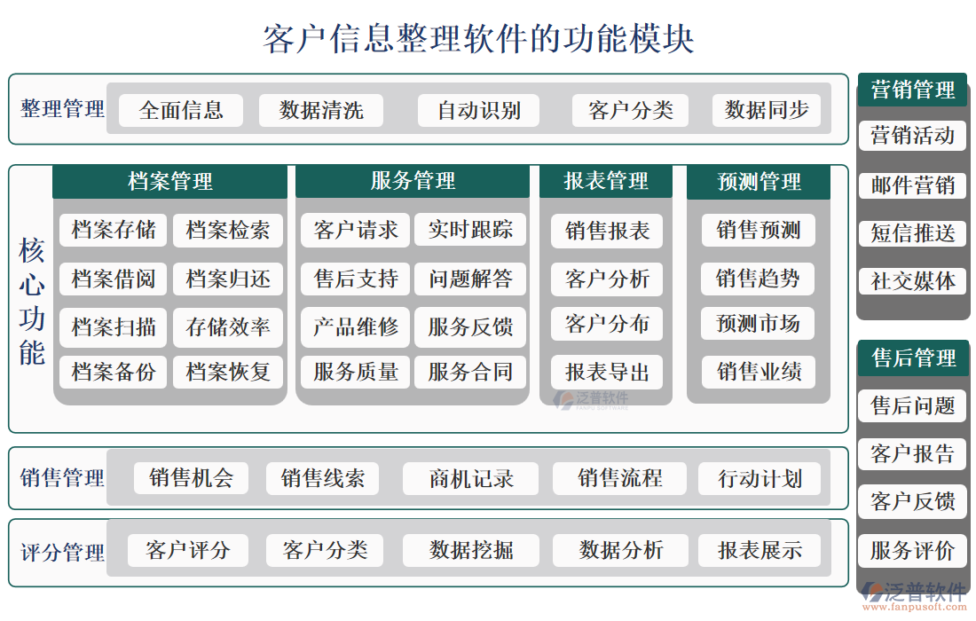 客戶信息整理軟件