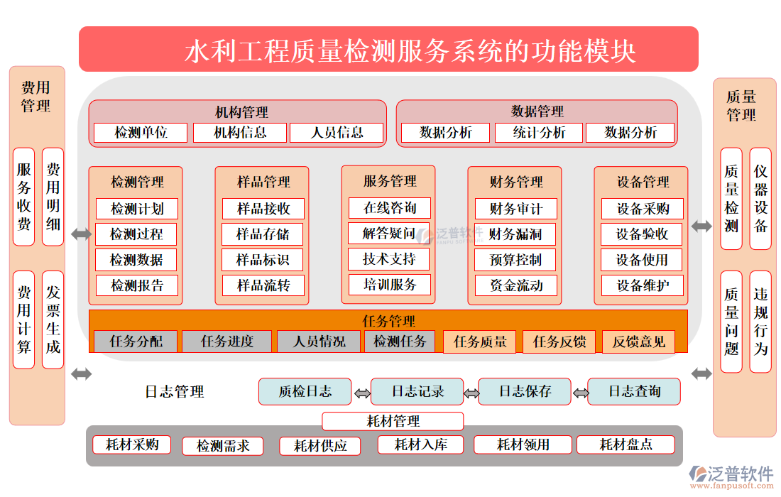 水利工程質(zhì)量檢測服務系統(tǒng)