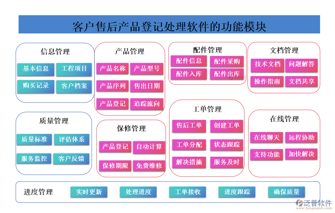 <a href=http://www.digitaldepost.com/custom/ target=_blank class=infotextkey>客戶管理</a>
