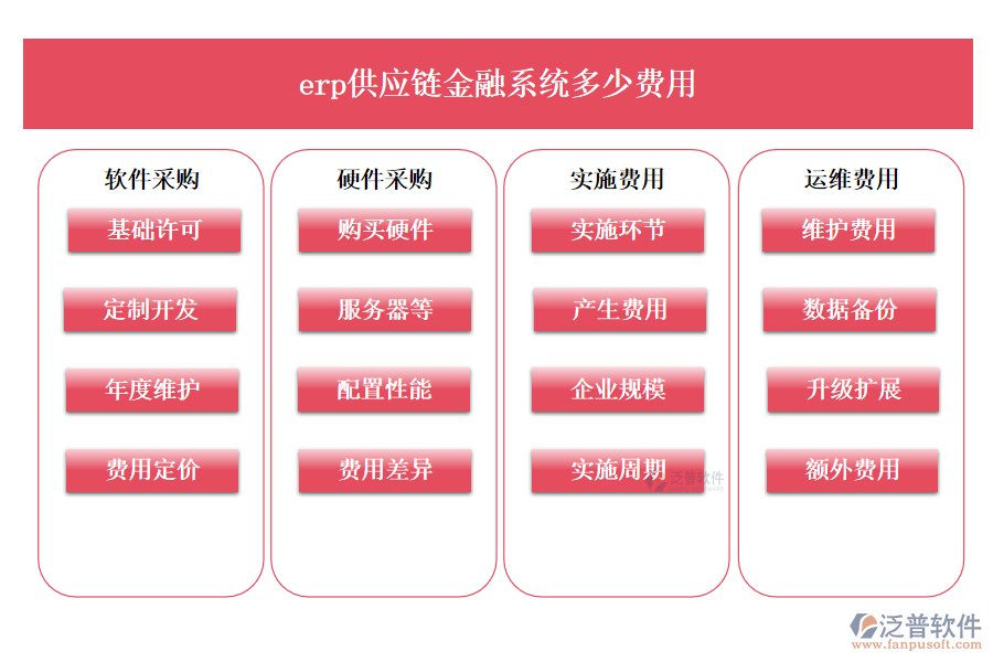 erp供應(yīng)鏈金融系統(tǒng)多少費用.png