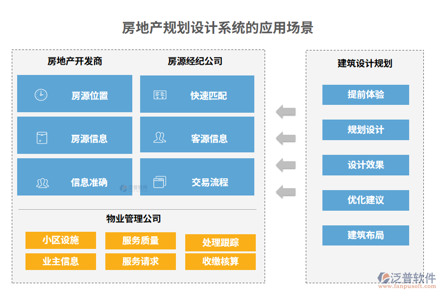 房地產(chǎn)規(guī)劃設(shè)計系統(tǒng)的應(yīng)用場景