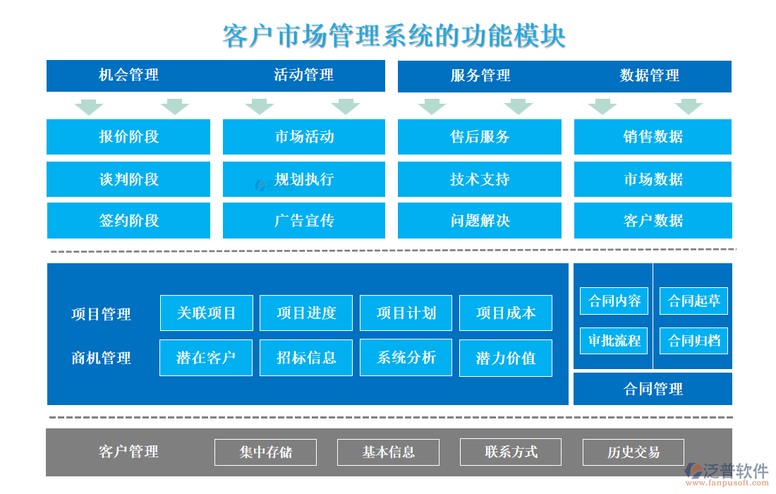 <a href=http://www.digitaldepost.com/custom/ target=_blank class=infotextkey>客戶管理</a>