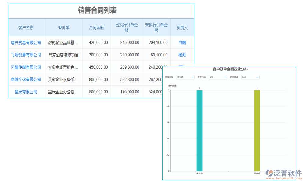 數據管理
