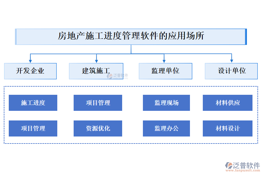 房地產(chǎn)施工進度管理軟件的應(yīng)用場所