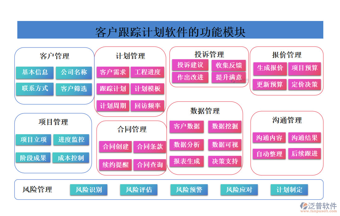 <a href=http://www.digitaldepost.com/custom/ target=_blank class=infotextkey>客戶管理</a>
