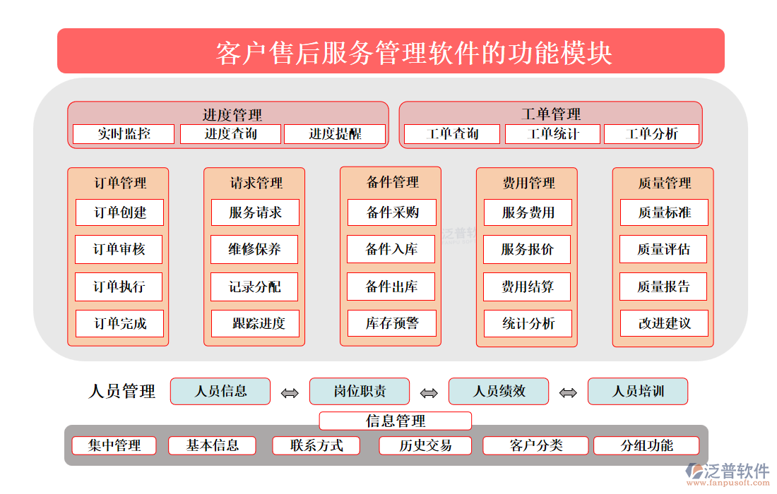 <a href=http://www.digitaldepost.com/custom/ target=_blank class=infotextkey>客戶管理</a>