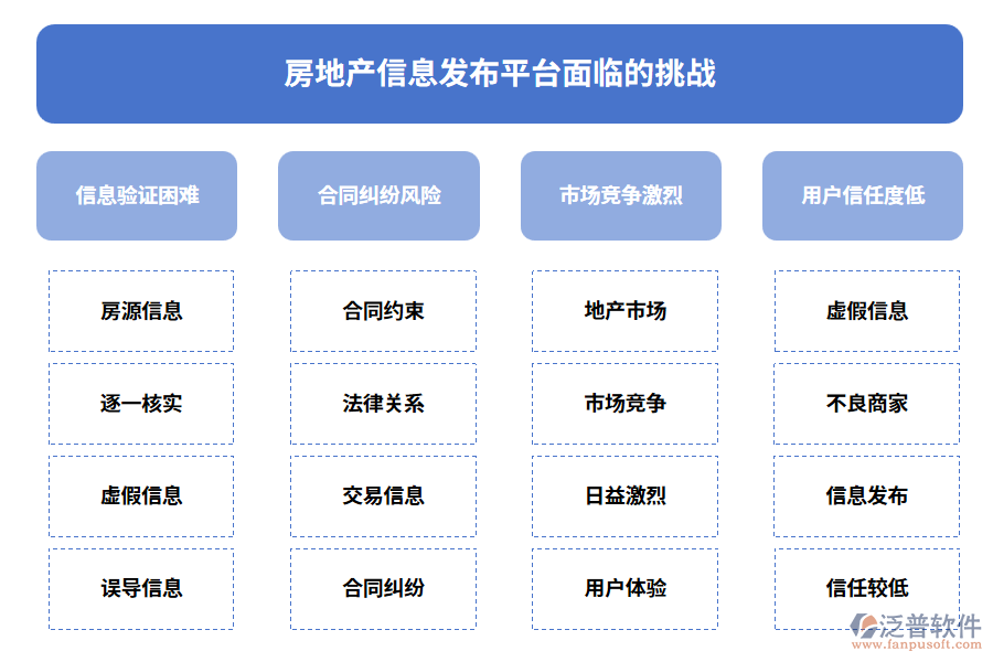 房地產(chǎn)信息發(fā)布平臺(tái)面臨的挑戰(zhàn)