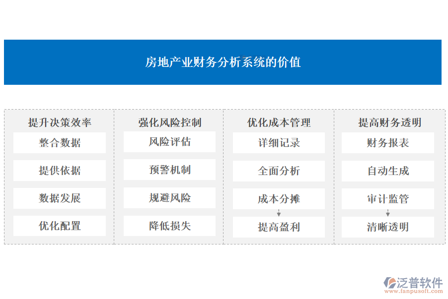 房地產業(yè)財務分析系統(tǒng)的價值.png