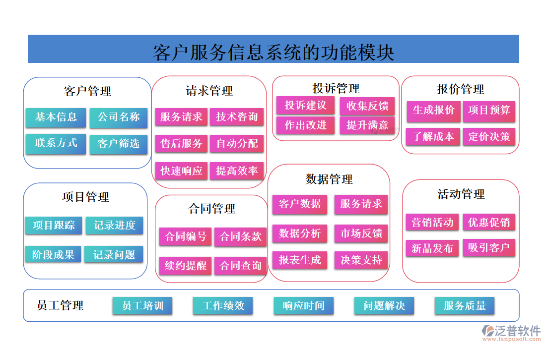 <a href=http://www.digitaldepost.com/custom/ target=_blank class=infotextkey>客戶管理</a>