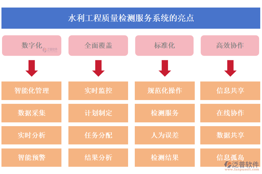水利工程質(zhì)量檢測服務系統(tǒng)的亮點