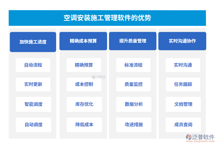 空調(diào)安裝施工管理軟件的優(yōu)勢