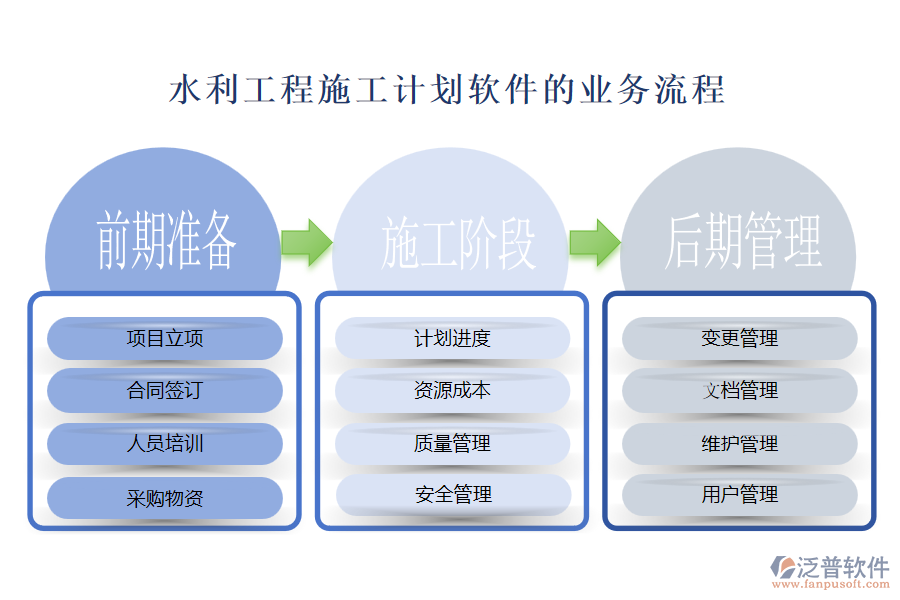 水利工程施工計(jì)劃軟件