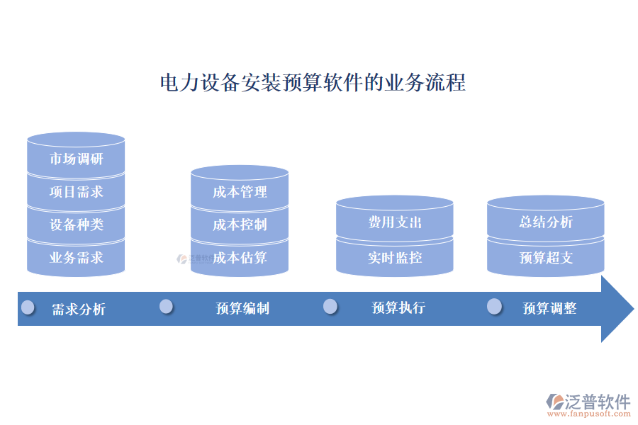 電力設(shè)備安裝預算軟件的業(yè)務(wù)流程